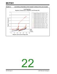 浏览型号MCP201的Datasheet PDF文件第22页
