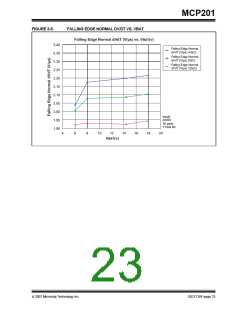 浏览型号MCP201的Datasheet PDF文件第23页
