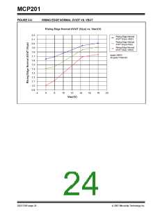 浏览型号MCP201的Datasheet PDF文件第24页