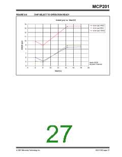 浏览型号MCP201的Datasheet PDF文件第27页
