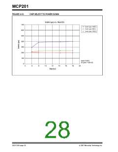 浏览型号MCP201的Datasheet PDF文件第28页