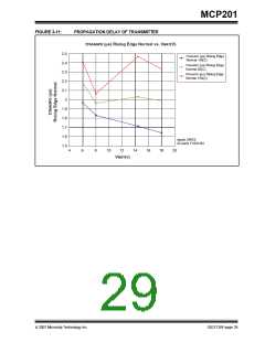 浏览型号MCP201的Datasheet PDF文件第29页