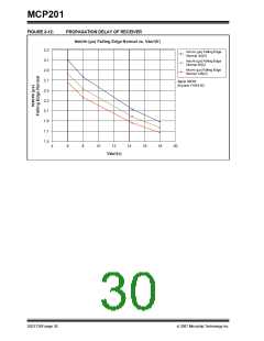 浏览型号MCP201的Datasheet PDF文件第30页