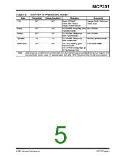 浏览型号MCP201的Datasheet PDF文件第5页