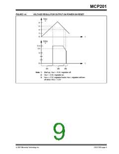 浏览型号MCP201的Datasheet PDF文件第9页