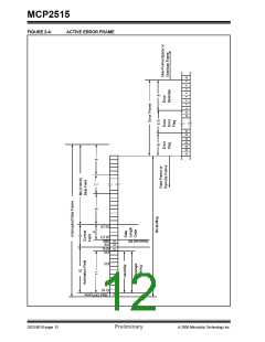 浏览型号MCP2515-I/ST的Datasheet PDF文件第12页