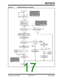浏览型号MCP2515-I/ST的Datasheet PDF文件第17页
