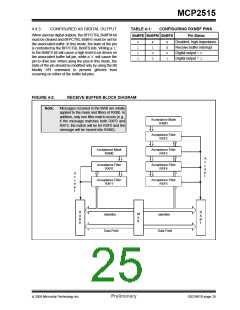 浏览型号MCP2515-I/ST的Datasheet PDF文件第25页