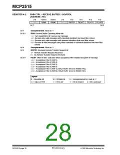 浏览型号MCP2515-I/ST的Datasheet PDF文件第28页