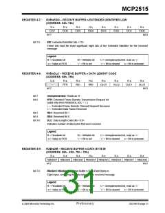 浏览型号MCP2515-I/ST的Datasheet PDF文件第31页