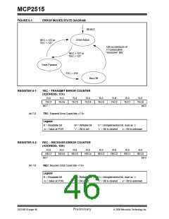 浏览型号MCP2515-I/ST的Datasheet PDF文件第46页