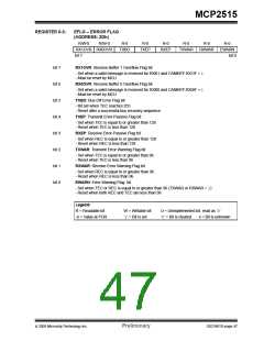 浏览型号MCP2515-I/ST的Datasheet PDF文件第47页