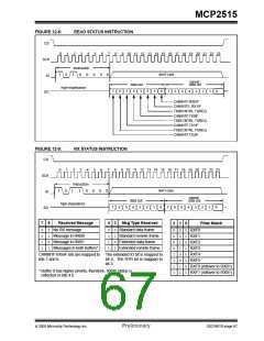 浏览型号MCP2515-I/ST的Datasheet PDF文件第67页