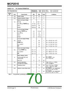 浏览型号MCP2515-I/ST的Datasheet PDF文件第70页