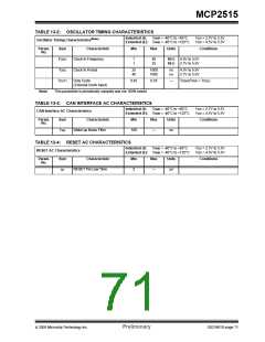 浏览型号MCP2515-I/ST的Datasheet PDF文件第71页