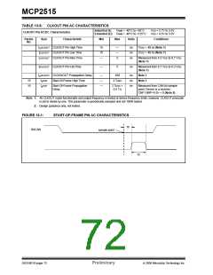 浏览型号MCP2515-I/ST的Datasheet PDF文件第72页