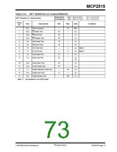浏览型号MCP2515-I/ST的Datasheet PDF文件第73页