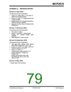 浏览型号MCP2515-I/ST的Datasheet PDF文件第79页