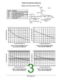 浏览型号MCR12LNG的Datasheet PDF文件第3页
