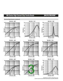 浏览型号MH1608-300Y的Datasheet PDF文件第3页