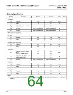 浏览型号440GX的Datasheet PDF文件第64页