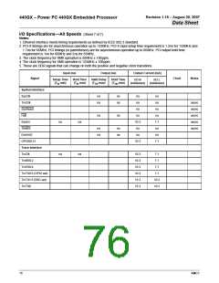 浏览型号440GX的Datasheet PDF文件第76页