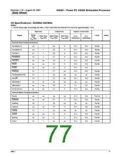 浏览型号440GX的Datasheet PDF文件第77页