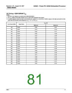 浏览型号440GX的Datasheet PDF文件第81页