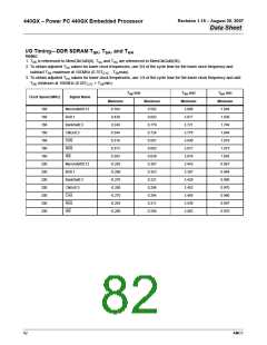 浏览型号440GX的Datasheet PDF文件第82页