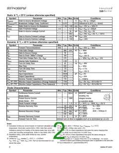 浏览型号IRFP4368PBF的Datasheet PDF文件第2页