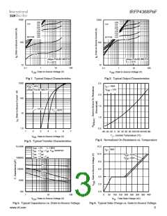 浏览型号IRFP4368PBF的Datasheet PDF文件第3页