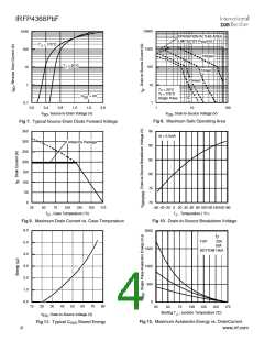 浏览型号IRFP4368PBF的Datasheet PDF文件第4页