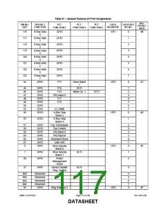 浏览型号LPC47S45X的Datasheet PDF文件第117页