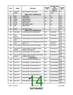 浏览型号LPC47S45X的Datasheet PDF文件第14页