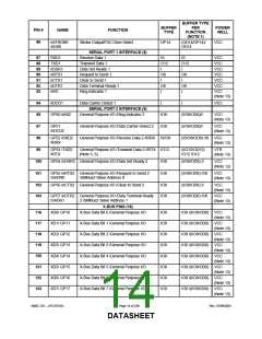 浏览型号LPC47S457-NC的Datasheet PDF文件第14页