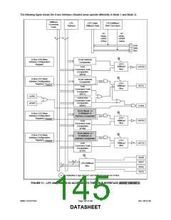 浏览型号LPC47S45X的Datasheet PDF文件第145页