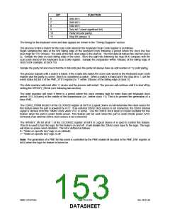 浏览型号LPC47S45X的Datasheet PDF文件第153页