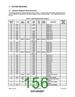 浏览型号LPC47S45X的Datasheet PDF文件第156页
