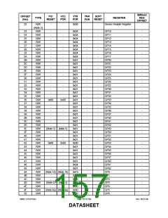 浏览型号LPC47S45X的Datasheet PDF文件第157页