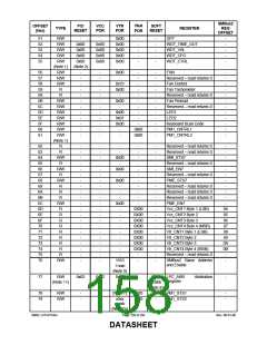 浏览型号LPC47S45X的Datasheet PDF文件第158页
