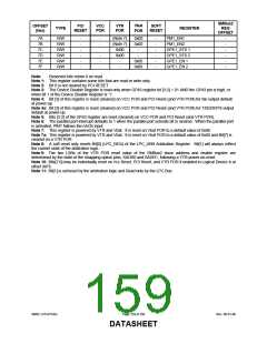 浏览型号LPC47S45X的Datasheet PDF文件第159页
