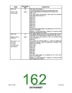 浏览型号LPC47S45X的Datasheet PDF文件第162页