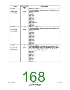 浏览型号LPC47S45X的Datasheet PDF文件第168页