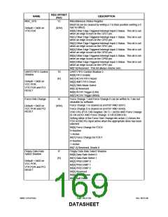 浏览型号LPC47S45X的Datasheet PDF文件第169页