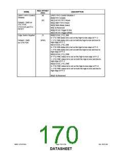 浏览型号LPC47S45X的Datasheet PDF文件第170页