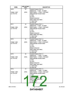 浏览型号LPC47S45X的Datasheet PDF文件第172页
