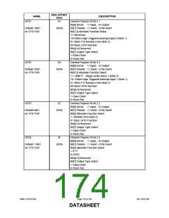 浏览型号LPC47S45X的Datasheet PDF文件第174页