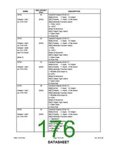 浏览型号LPC47S45X的Datasheet PDF文件第176页