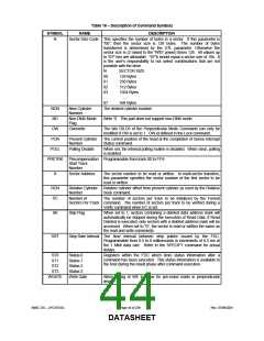 浏览型号LPC47S45X的Datasheet PDF文件第44页