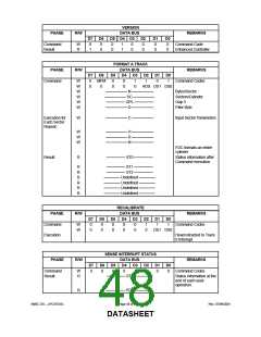 浏览型号LPC47S45X的Datasheet PDF文件第48页